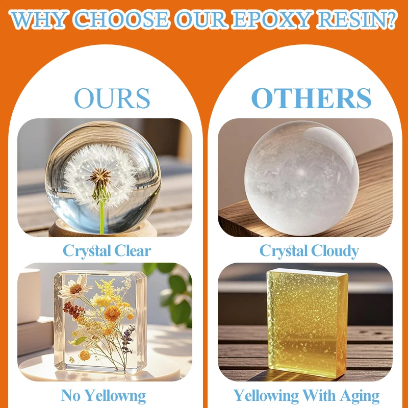 Anti-Yellowing Crystal Clear E - огляд і ціна Resin Art And Jewelry