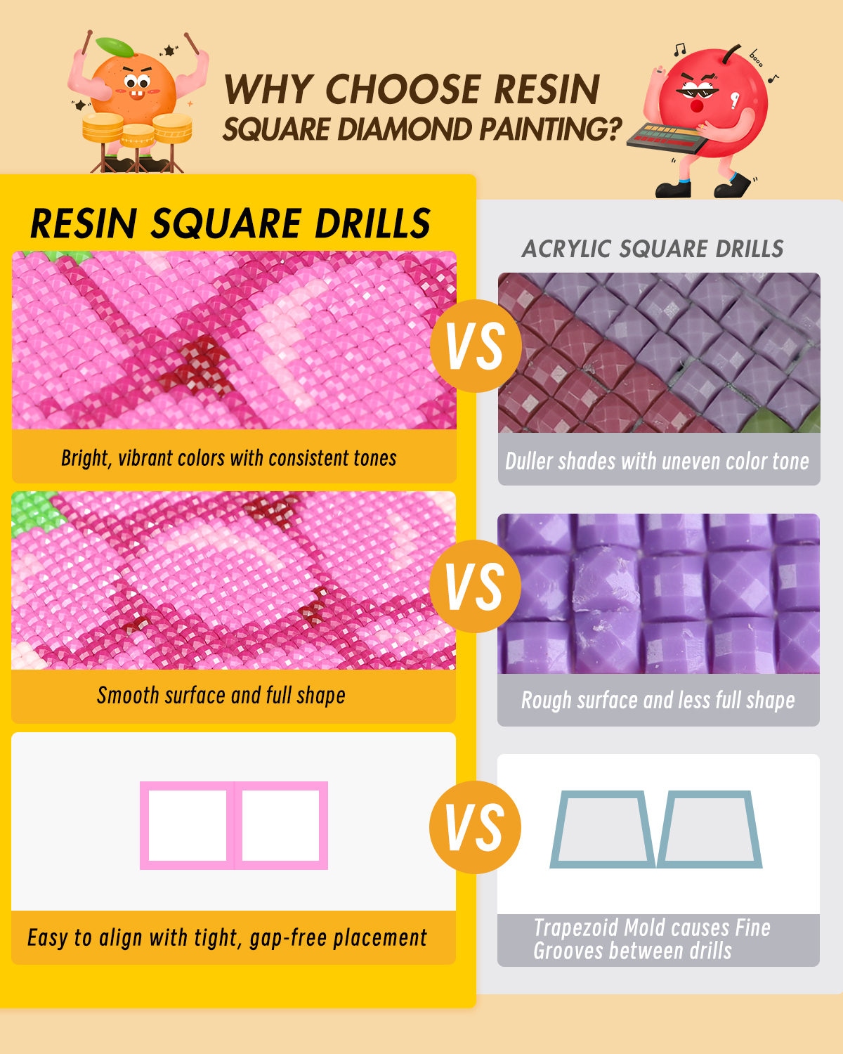 ForeverYoung DIY Diamond Paint - огляд і ціна Resin Art For Beginners